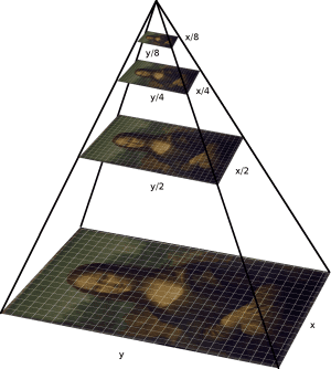 Pyramid Search Illustration